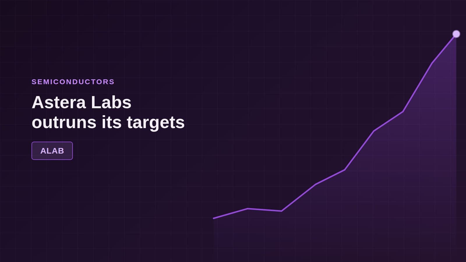 Astera Labs (ALAB) rallies again, and Wall Street's targets can't keep up