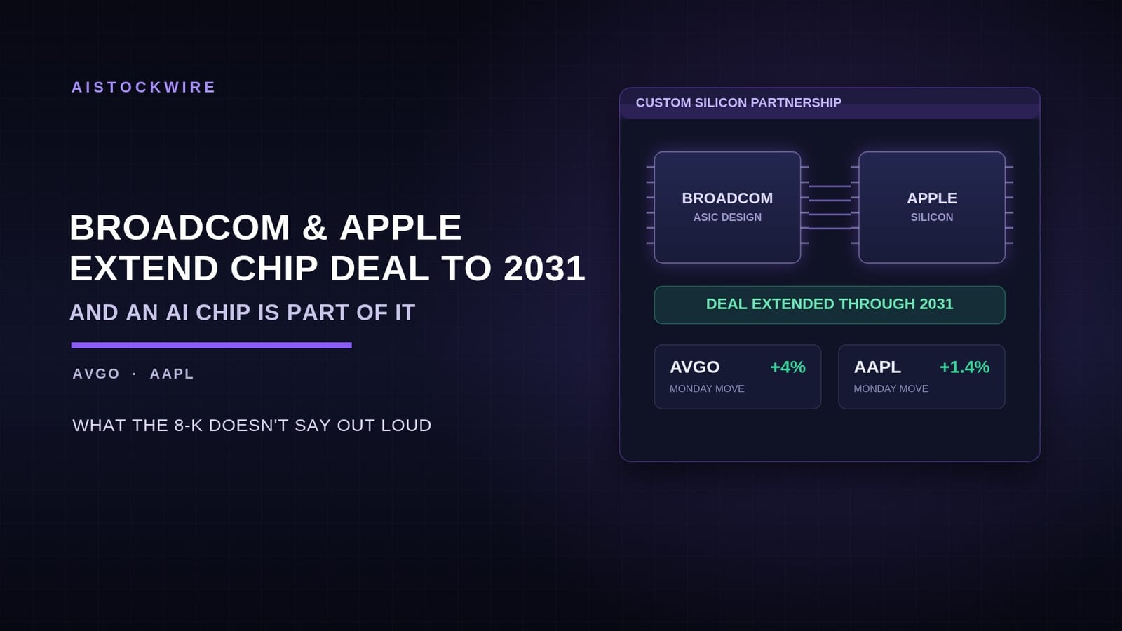 Broadcom (AVGO) and Apple (AAPL) extend their chip deal through 2031, and AI is part of it now