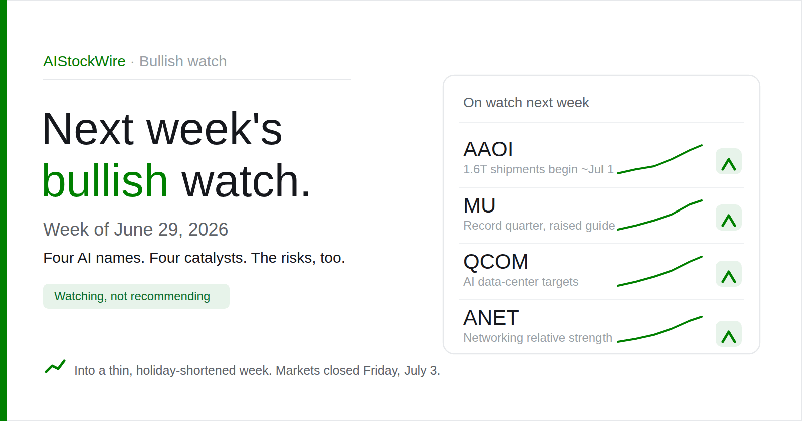 Bullish Watch, week of June 29: four AI names we're watching into the July 4 week