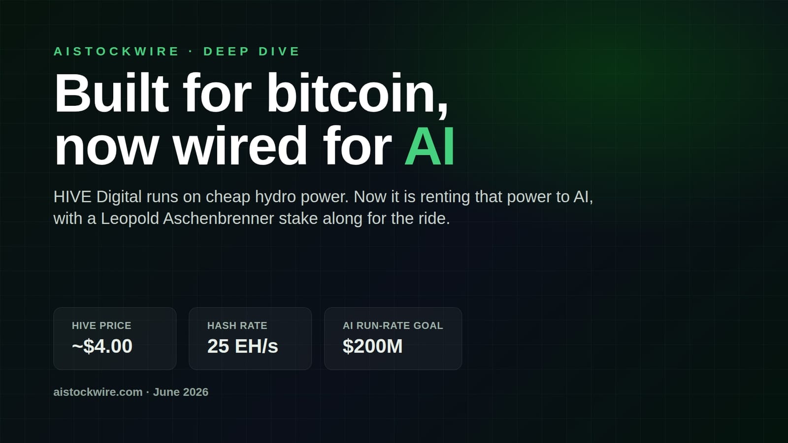 HIVE Digital (HIVE): a green bitcoin miner pivoting to AI, and a Leopold Aschenbrenner pick