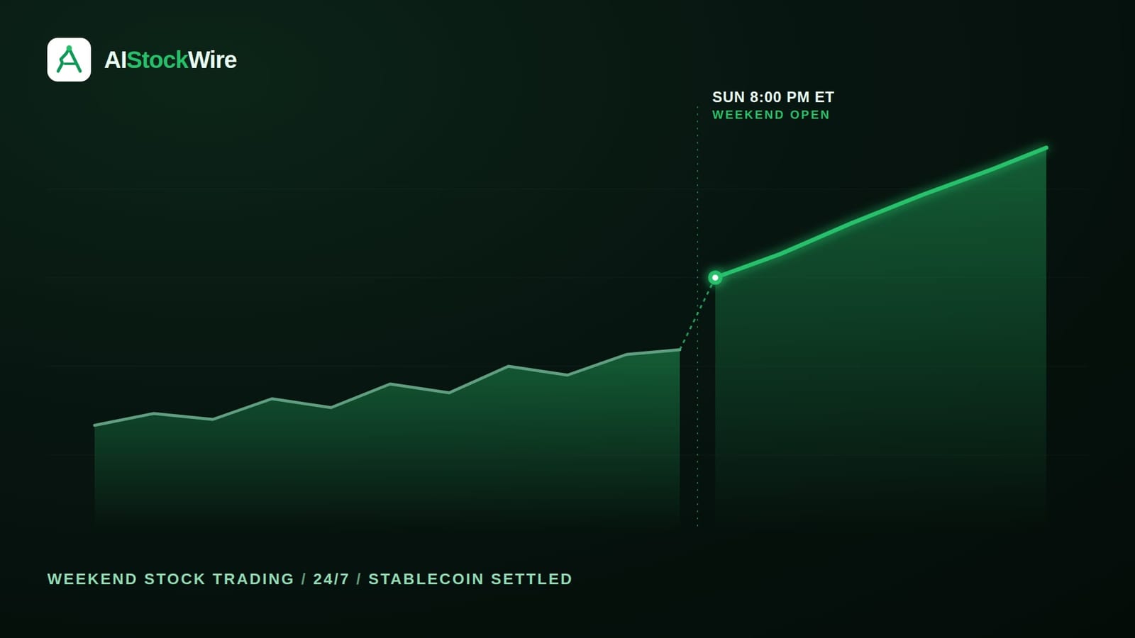 Can you trade stocks on the weekend? Inside Hyperliquid and the IBM run