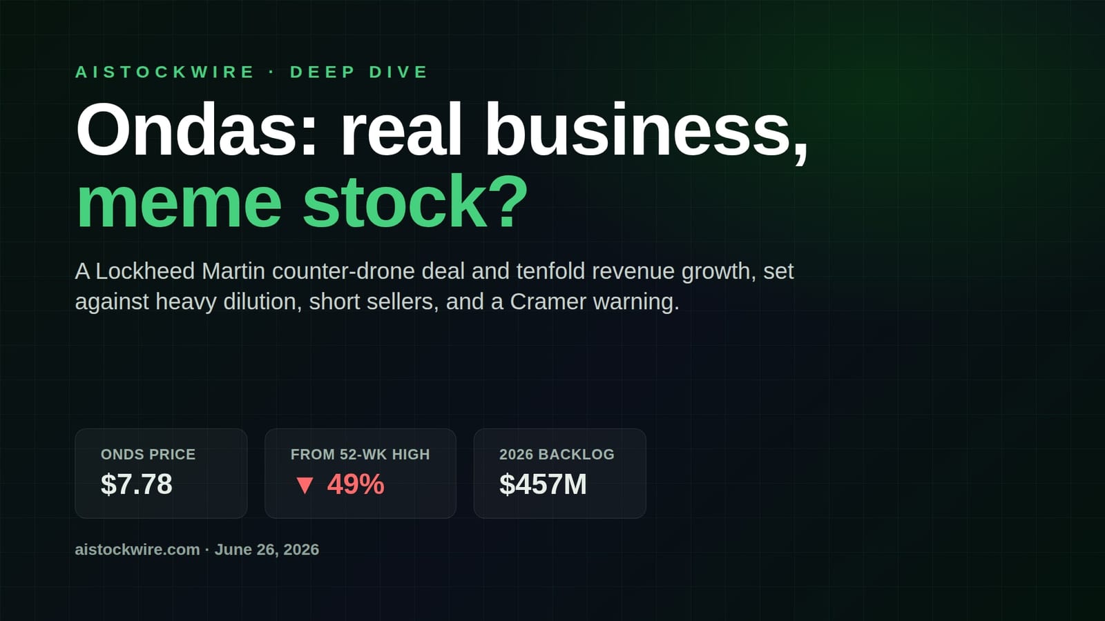 Ondas (ONDS): a Lockheed Martin (LMT) deal, 10x revenue, and a stock cut in half