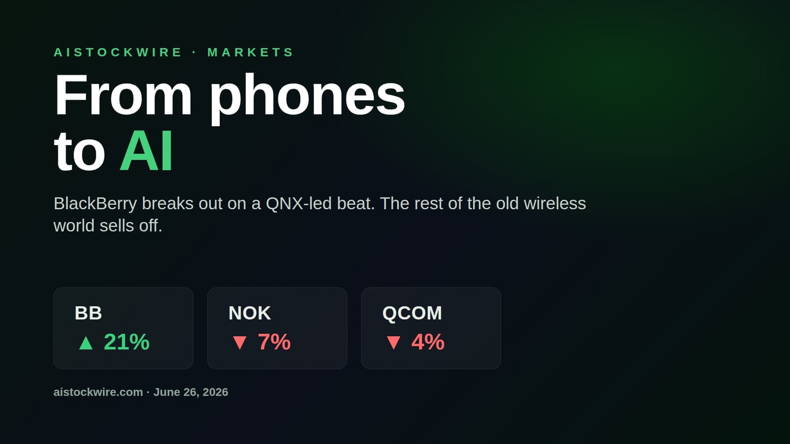 BlackBerry (BB) surged on its AI pivot while Nokia (NOK) and Qualcomm (QCOM) sold off