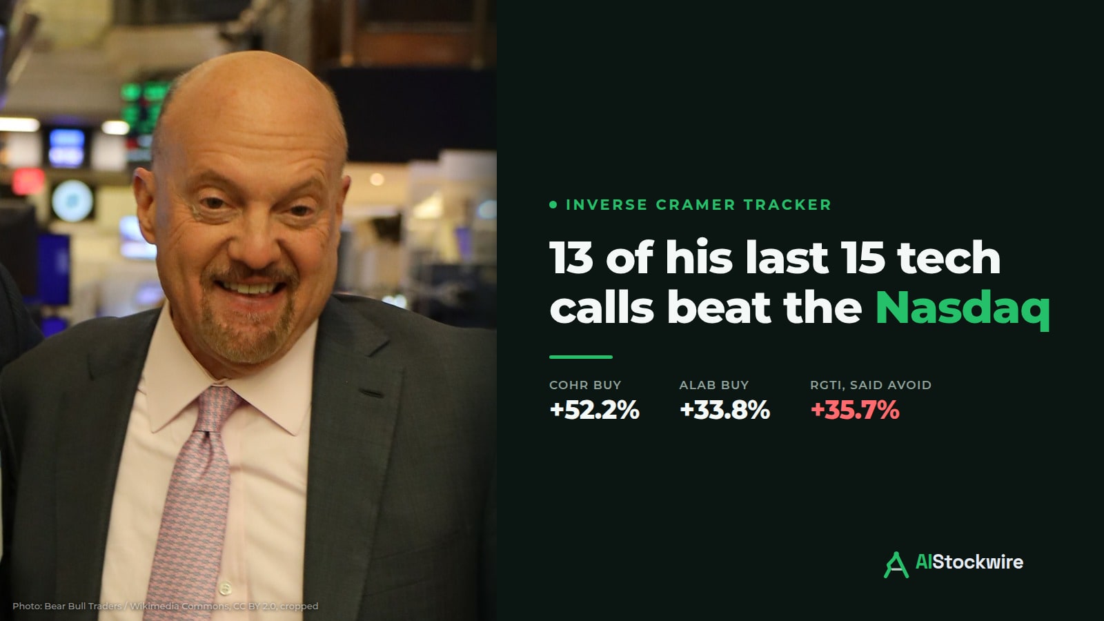 13 of Jim Cramer's last 15 tech calls beat the Nasdaq. The stocks he told people to avoid did even better.