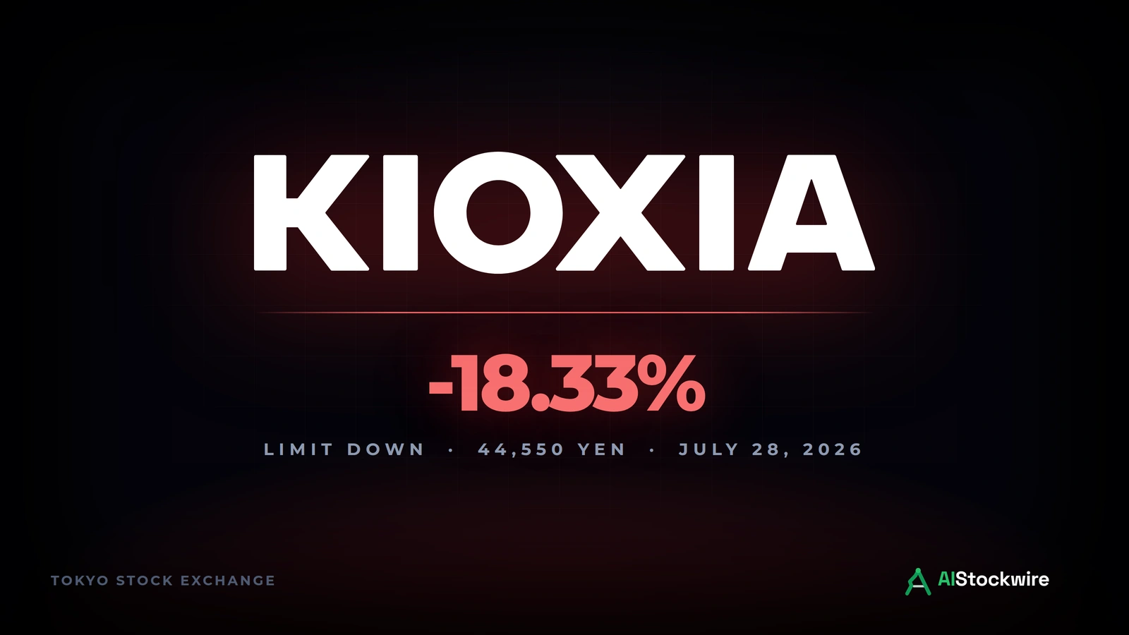 Kioxia hit limit-down again and is down 60% from its June peak. Sandisk (SNDK) co-owns its factories (July 28, 2026)