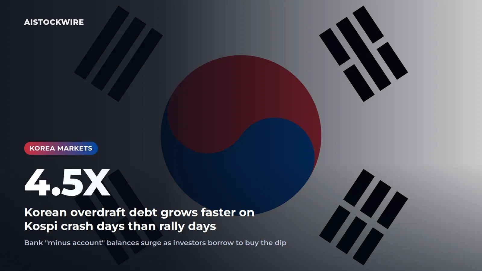 Korean overdraft debt grows 4.5 times faster on Kospi crash days than rally days