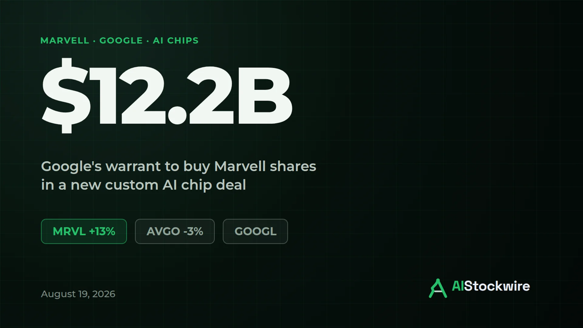Marvell (MRVL) jumps 13% after giving Google a warrant worth up to $12.2 billion in new AI chip deal