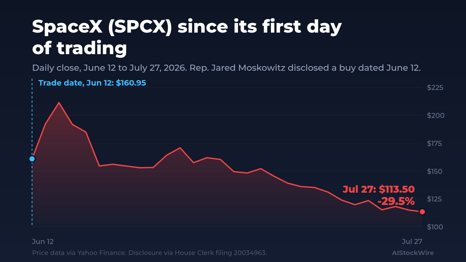 SpaceX <a href=