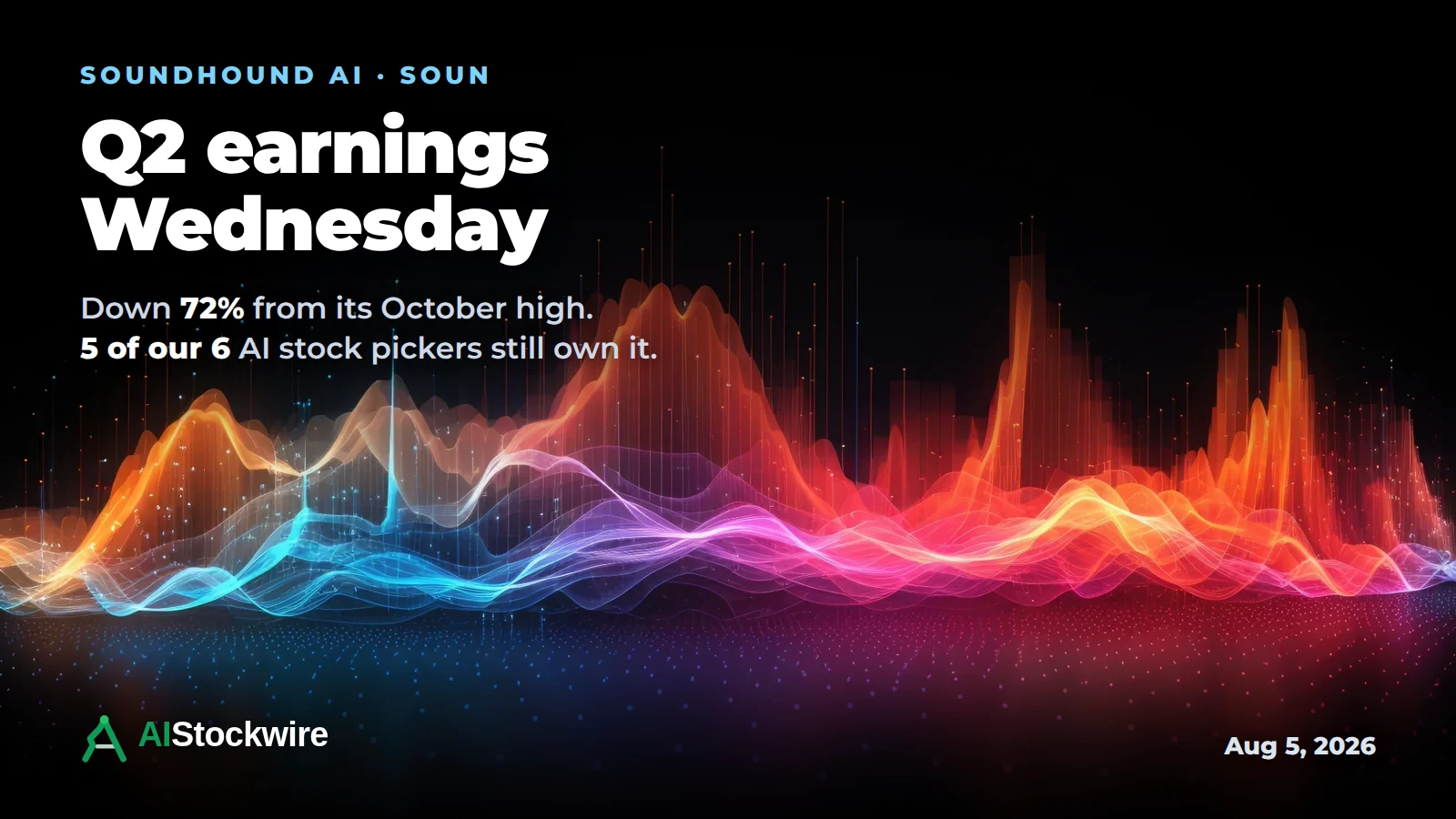 SoundHound (SOUN) reports Wednesday. Five of our six AI stock pickers own it despite the stock trading near a 52-week low.
