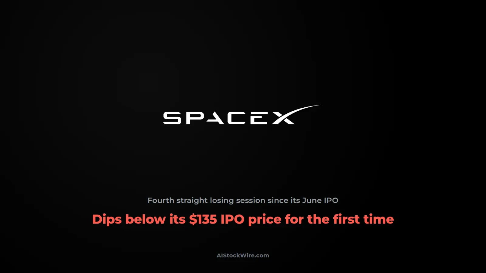 SpaceX briefly fell below its IPO price today, and the revenue never supported a $2 trillion valuation