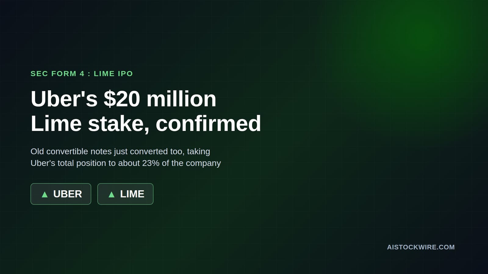 Uber's $20 million Lime (LIME) buy is now official, and its stake tops 23%