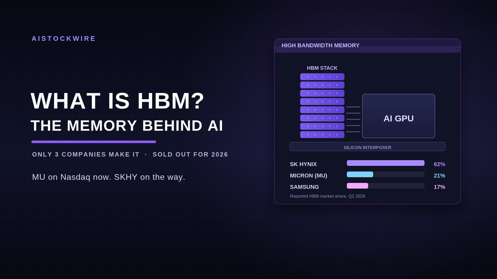 What is HBM? The memory chips powering the AI boom